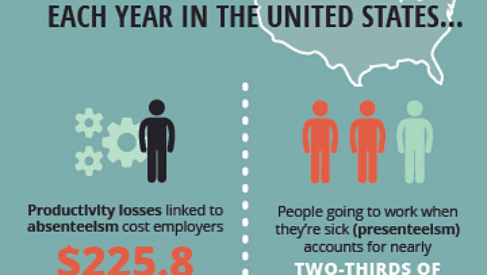 CDC - Business Pulse Infographic on employee health and productivity